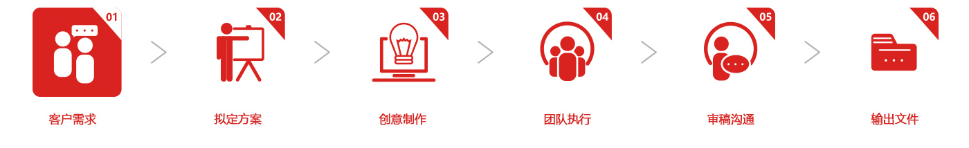 &#24320;&#20113;&#30331;&#38470;&#20837;&#21475;&#45;&#24320;&#20113;&#111;&#110;&#108;&#105;&#110;&#101;&#40;&#20013;&#22269;&#41;